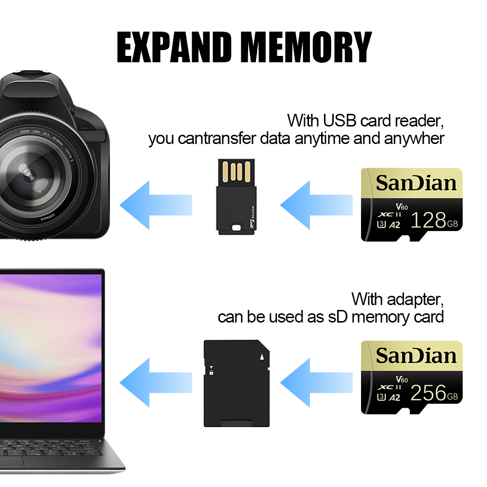 Karta pamięci Micro TF SD 64GB – Memory Card Ssd recenzja i cena
