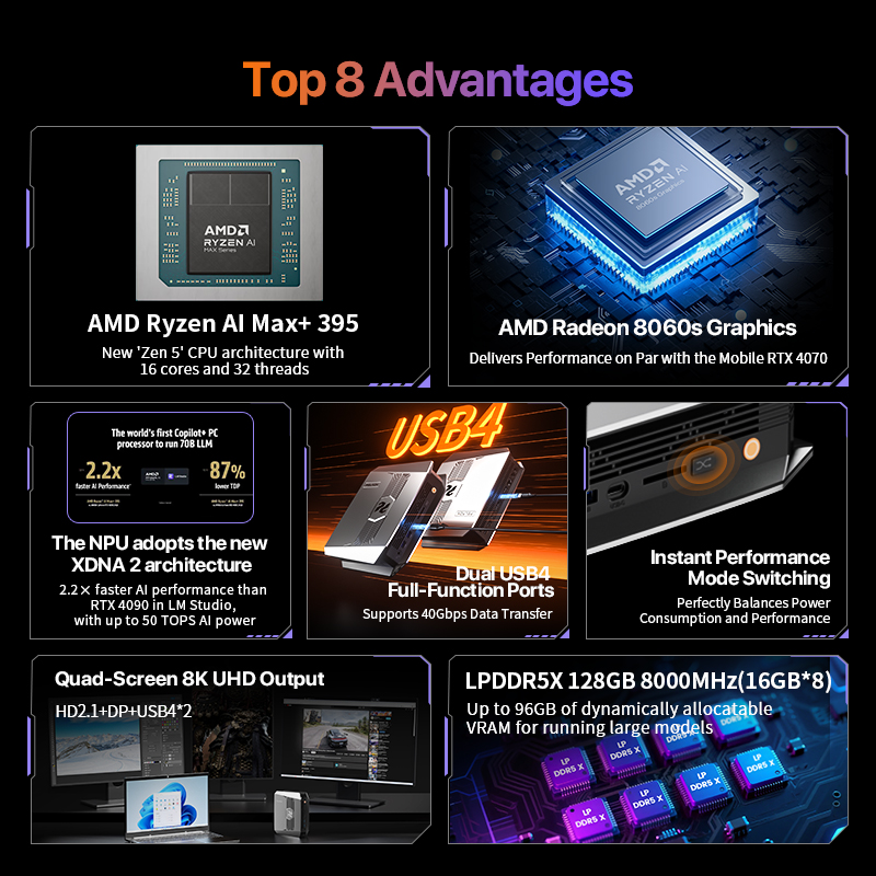 OpenClaw Ryzen AI Max+ 395 Min – Ssd 2Tb recenzja i cena
